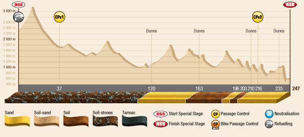 dak_2012_0600_a_stagemaps.gif